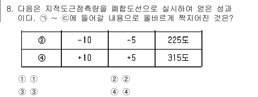 9급_지방직_공무원_지적측량 2015년 8번 - 지적측량에서 폐합도선의 성과는 도선이 올바르게 짜여졌는지를 나타낸다. 주... 에 관한 핵심 기출문제