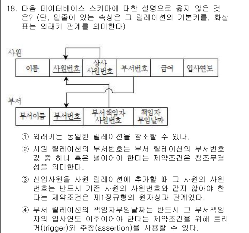 9급_지방직_공무원_컴퓨터일반 2015년 18번 - 주어진 선택지는 데이터베이스에서 관계의 의미와 관련된 내용을 다룹니다. ... 에 관한 핵심 기출문제