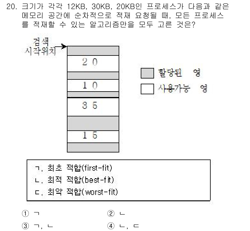 9급_지방직_공무원_컴퓨터일반 2016년 20번 - 문제에서 제시된 메모리 공간 12KB, 30KB, 20KB에 각각 20K... 에 관한 핵심 기출문제