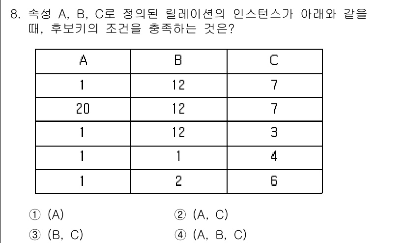 9급_지방직_공무원_컴퓨터일반 2016년 8번 - 후보기에서의 인선 조건은 A가 C보다 우선하고, C가 B보다 우선해야 합... 에 관한 핵심 기출문제