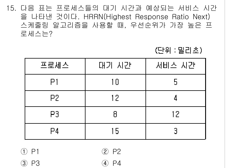 9급_지방직_공무원_컴퓨터일반 2017년 15번 - HRRN(Highest Response Ratio Next) 알고리즘은 ... 에 관한 핵심 기출문제