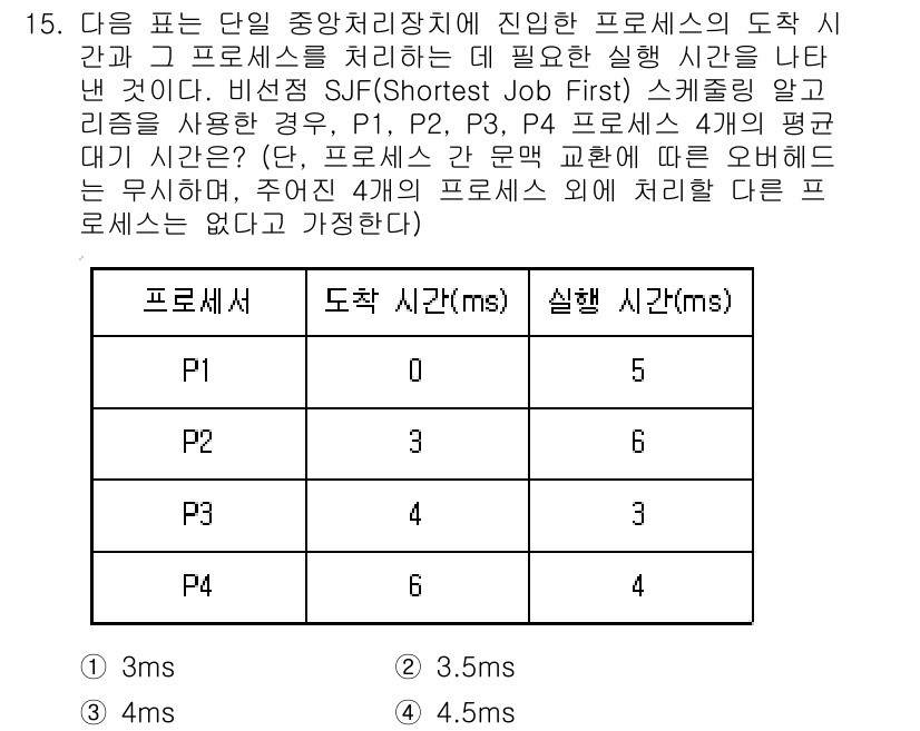 9급_지방직_공무원_컴퓨터일반 2018년 15번 - 정답은 1입니다. 비선점 SJF(Shortest Job First) 스케... 에 관한 핵심 기출문제