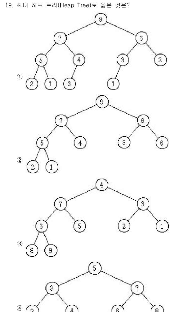9급_지방직_공무원_컴퓨터일반 2019년 19번 - 정답 2번이 최대 힙 트리인 이유는 각 노드의 값이 자식 노드의 값보다 ... 에 관한 핵심 기출문제