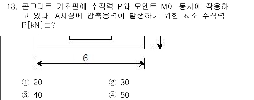9급_지방직_공무원_토목설계 2015년 13번 - 이 문제는 압축 응력 발생을 위한 최소 수직력 \( P \)를 구하는 것... 에 관한 핵심 기출문제