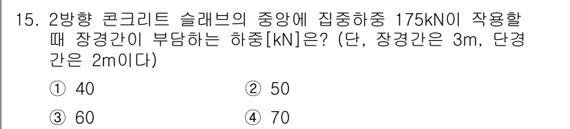 9급_지방직_공무원_토목설계 2015년 15번 - 문제에서 주어진 조건에 따라 슬래브의 하중을 계산합니다. 주어진 하중 1... 에 관한 핵심 기출문제