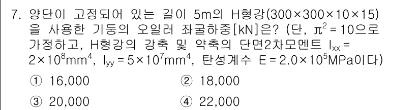 9급_지방직_공무원_토목설계 2015년 7번 - 해당 문제는 하중이 작용하는 형상에 대해 최대 변위를 구하는 문제입니다.... 에 관한 핵심 기출문제