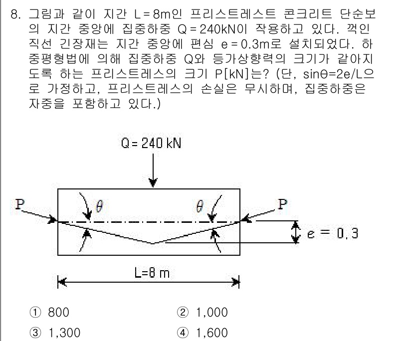 9급_지방직_공무원_토목설계 2015년 8번 - 주어진 문제는 프리스터스 콘크리트 단순보에서의 집중하중에 대한 해석을 요... 에 관한 핵심 기출문제