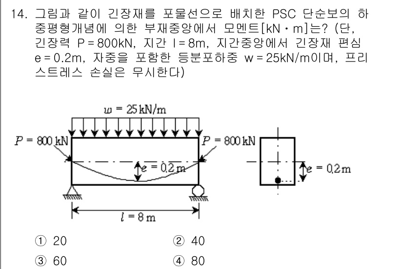 9급_지방직_공무원_토목설계 2016년 15번 - 문제에서 주어진 하중과 지지 조건을 바탕으로, PSC 단면의 휨 및 전단... 에 관한 핵심 기출문제
