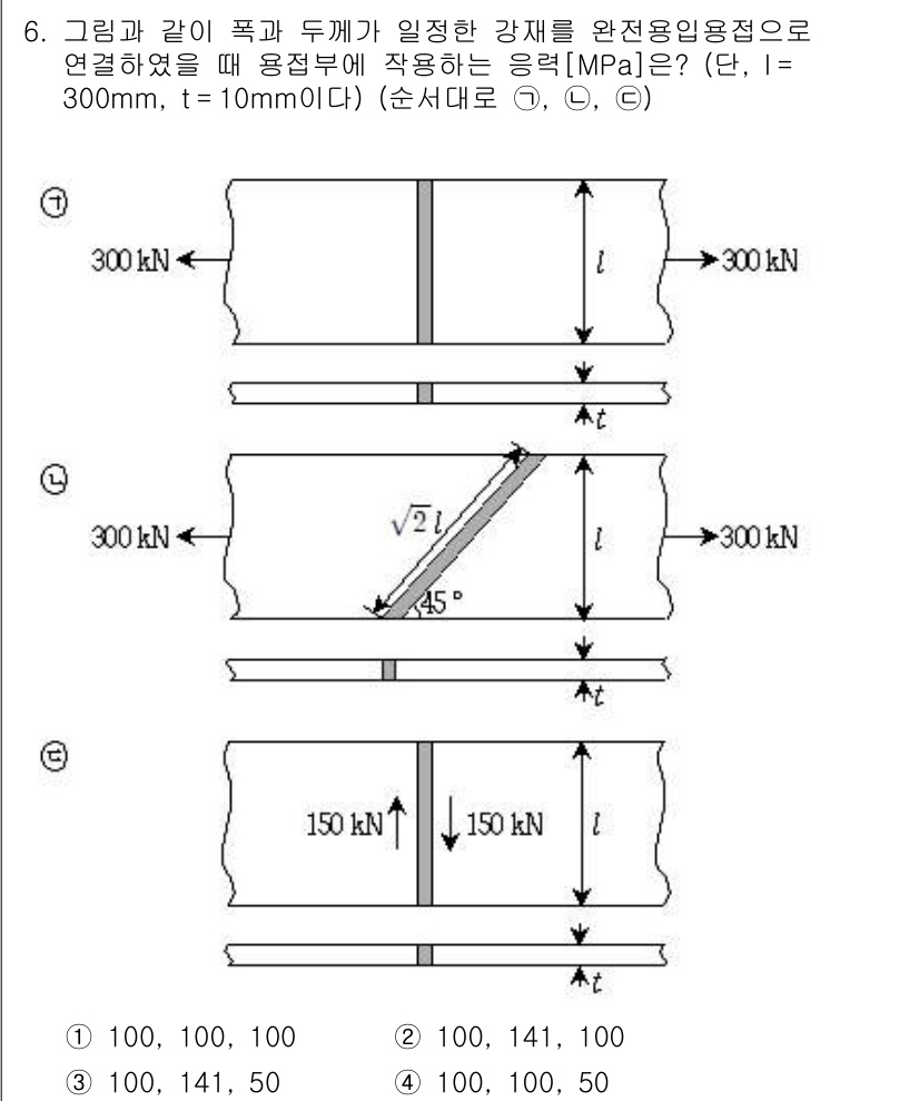 9급_지방직_공무원_토목설계 2016년 6번 - 주어진 문제는 두께가 10mm인 강재의 응력을 계산하는 것입니다. 하중이... 에 관한 핵심 기출문제