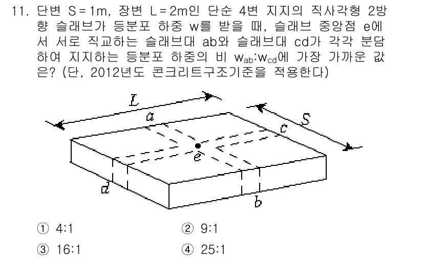 9급_지방직_공무원_토목설계 2017년 12번 - 문제에서 주어진 슬래브의 하중과 기초 조건을 고려하면, 미세한 변형 이론... 에 관한 핵심 기출문제