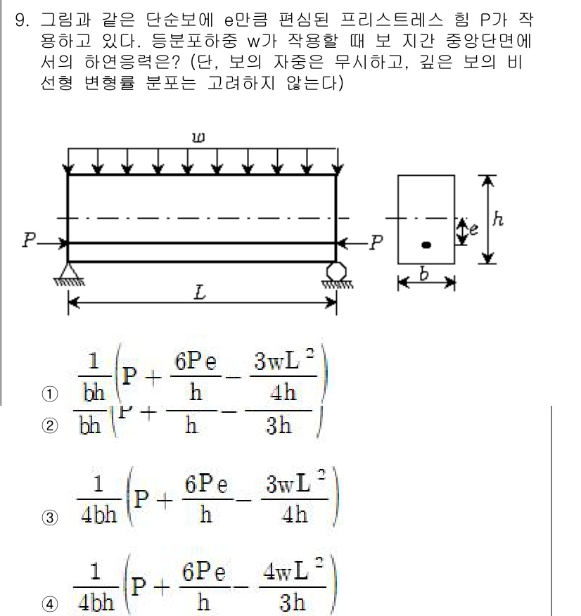 9급_지방직_공무원_토목설계 2018년 9번 - 문제에서 주어진 그래프는 단순보의 강도 해석을 요구합니다. 보의 양쪽 끝... 에 관한 핵심 기출문제