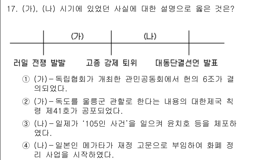 9급_지방직_공무원_한국사 2017년 17번 - (가)에서 언급된 '독립협회'는 국민의 권익을 위한 조직으로, 고종의 퇴... 에 관한 핵심 기출문제