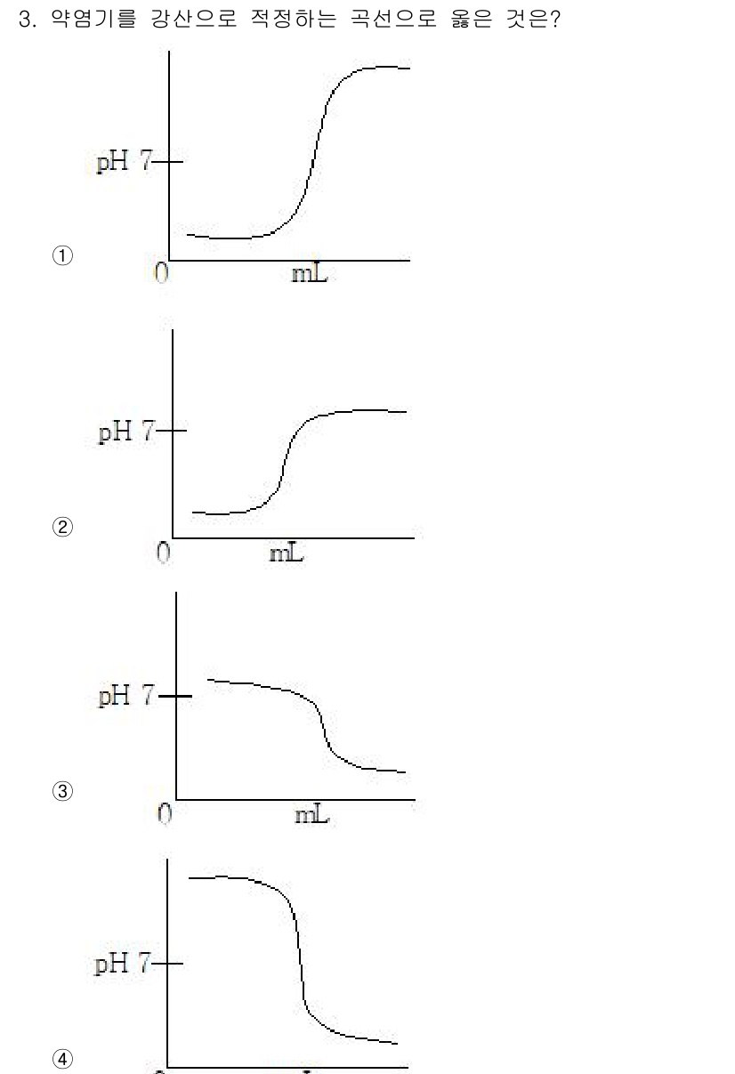 9급_지방직_공무원_화학 2015년 3번 - 정답 3번이 맞는 이유는 강산을 추가할 때 pH 변화가 급격히 일어나는 ... 에 관한 핵심 기출문제