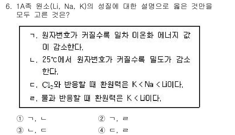 9급_지방직_공무원_화학 2015년 6번 - 25℃에서 원자번호가 커질수록 전자와의 거리 증가로 인해 전자 친화도가 ... 에 관한 핵심 기출문제