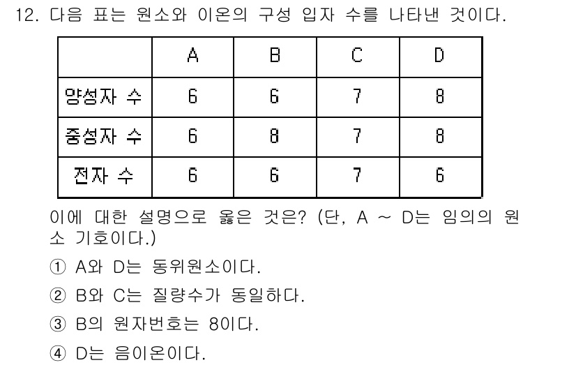 9급_지방직_공무원_화학공학일반 2015년 12번 - 주어진 표에서 각 물질의 원소 수를 보면, B와 C는 6개의 원소를 가지... 에 관한 핵심 기출문제