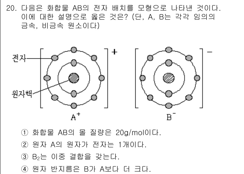 9급_지방직_공무원_화학 2016년 20번 - 이 문제에서 AB의 전자 배치가 나타내는 화합물은 이온 결합을 가진 물질... 에 관한 핵심 기출문제