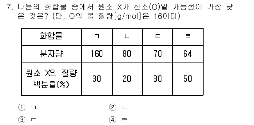 9급_지방직_공무원_화학 2016년 7번 - 주어진 화합물에서 원소 X의 질량백분율을 계산하는 방법은, 각 화합물의 ... 에 관한 핵심 기출문제