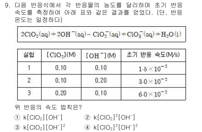 9급_지방직_공무원_화학 2017년 9번 - 주어진 반응식인 \( 2ClO_2(aq) + H_2O \rightleft... 에 관한 핵심 기출문제