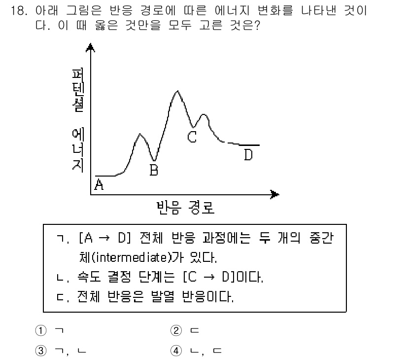 9급_지방직_공무원_화학공학일반 2017년 18번 - 그래프에서 반응 경로 A와 C는 각각 에너지가 감소하는 부분을 나타내며,... 에 관한 핵심 기출문제