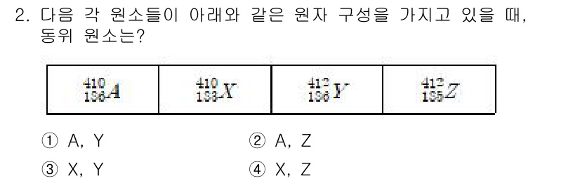 9급_지방직_공무원_화학공학일반 2018년 2번 - 핵심 해설: 기본 원소의 원자번호와 질량수는 원자 간의 차이를 나타내므로... 에 관한 핵심 기출문제