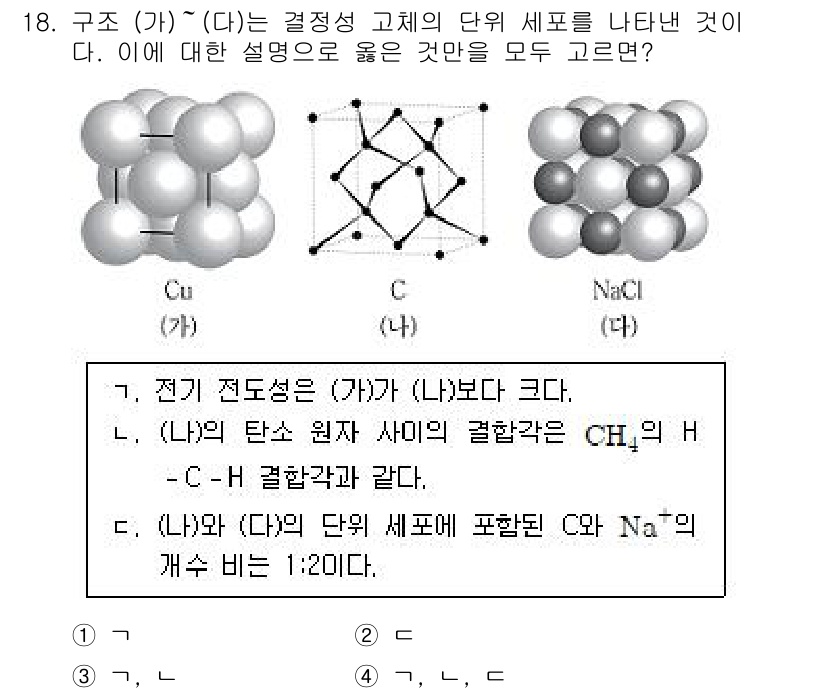 9급_지방직_공무원_화학공학일반 2019년 18번 - 구조는 결정성이 높고, 입자 간의 결합이 강하다. 따라서 Cu(구리)와 ... 에 관한 핵심 기출문제