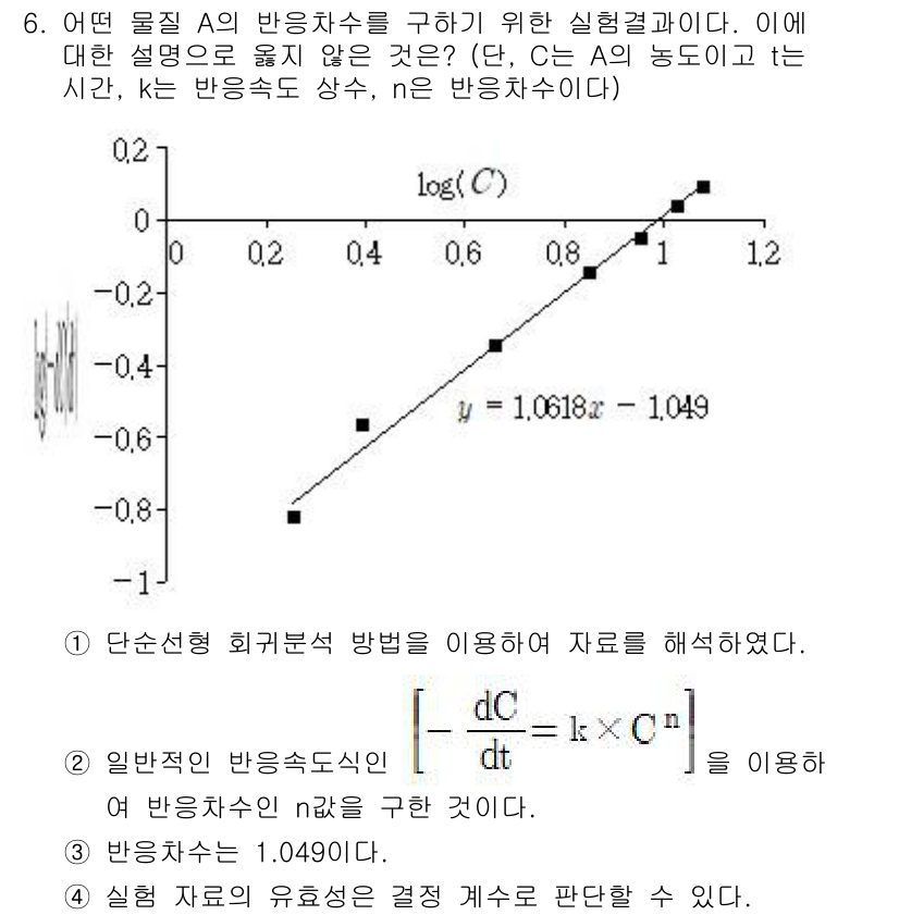 9급_지방직_공무원_환경공학개론 2016년 6번 - 주어진 그래프는 물질 A의 반응 속도와 농도 간의 관계를 나타냅니다. 반... 에 관한 핵심 기출문제