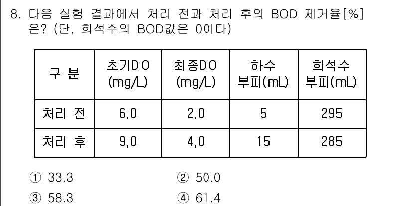 9급_지방직_공무원_환경공학개론 2016년 8번 - BOD 제거율은 처리 전과 처리 후의 BOD 차이를 이용해 계산합니다. ... 에 관한 핵심 기출문제