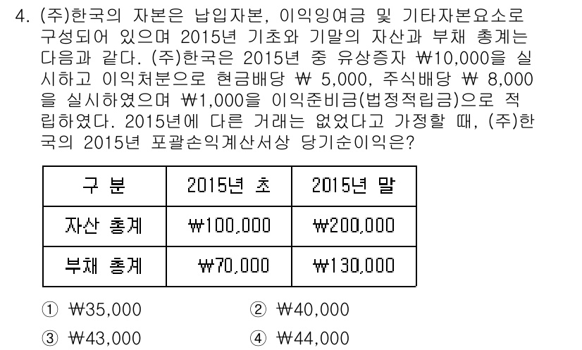 9급_지방직_공무원_회계학 2015년 4번 - 2015년 초 자산 총계는 70,000원이었고, 2015년 말 부채 총계... 에 관한 핵심 기출문제