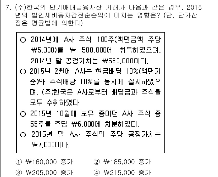 9급_지방직_공무원_회계학 2015년 7번 - 2015년 법인의 비정상비용은 주식발행비와 관련된 것으로, 주식의 액면가... 에 관한 핵심 기출문제
