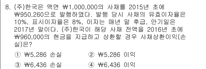 9급_지방직_공무원_회계학 2015년 8번 - 문제에서 주어진 사채 이자율 10%를 기준으로 계산하면, 2015년 초에... 에 관한 핵심 기출문제
