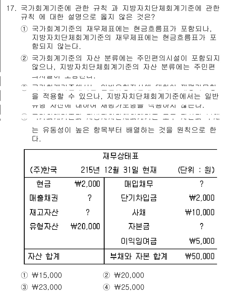 9급_지방직_공무원_회계학 2016년 15번 - 국가회계법에 따라 지방자치단체의 재무제표는 공공기관의 재무 상태를 정확하... 에 관한 핵심 기출문제