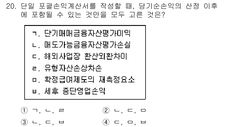 9급_지방직_공무원_회계학 2016년 17번 - 단기재무제표는 주로 금융상태와 성과를 나타내기 위해 작성되며, 매도 가능... 에 관한 핵심 기출문제