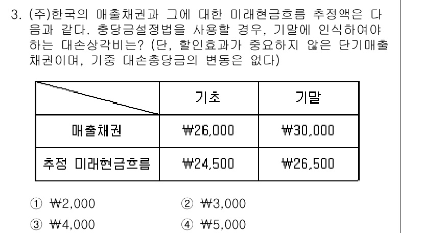 9급_지방직_공무원_회계학 2016년 3번 - 이 문제에서 매출채권의 장부가는 26,000원으로, 이 금액이 기말재고에... 에 관한 핵심 기출문제