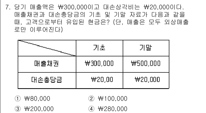 9급_지방직_공무원_회계학 2016년 6번 - 정답은 1번 80,000원이다. 매출채권은 매출액에서 대출충당금을 차감한... 에 관한 핵심 기출문제