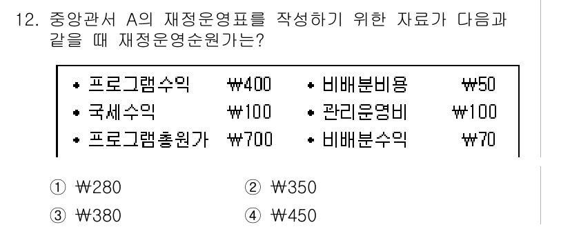 9급_지방직_공무원_회계학 2017년 12번 - 정답 3번은 프로그램수익과 비배분비용을 각각 세 가지 수익 항목에서 차감... 에 관한 핵심 기출문제