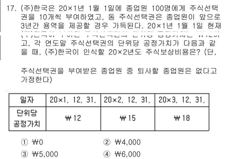 9급_지방직_공무원_회계학 2017년 17번 - 주식 선택권의 공정 가치는 주식 배분 시점의 시장 가격을 기준으로 산정된... 에 관한 핵심 기출문제