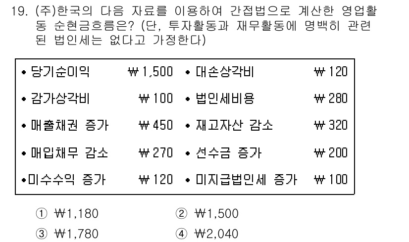 9급_지방직_공무원_회계학 2017년 19번 - 총 수익은 당기순이익과 매출액을 합한 것이며, 이는 비용 항목을 차감한 ... 에 관한 핵심 기출문제