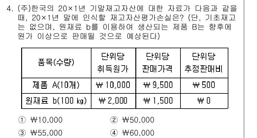 9급_지방직_공무원_회계학 2017년 4번 - 문제의 구조를 보면, 제품 A의 원가가 10,000원이고, 단위당 판매 ... 에 관한 핵심 기출문제