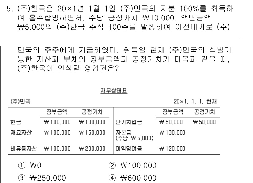 9급_지방직_공무원_회계학 2017년 5번 - 주어진 문제에서 만약 (주)민국이 자산과 부채의 장부가치를 각각 100만... 에 관한 핵심 기출문제