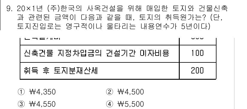 9급_지방직_공무원_회계학 2017년 9번 - 해당 문제에서 토지의 취득원가는 취득세와 관련된 비용으로 구성됩니다. 신... 에 관한 핵심 기출문제