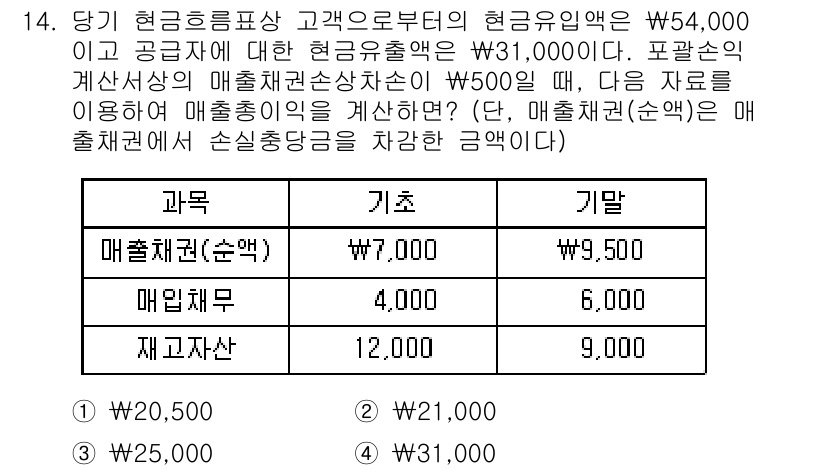 9급_지방직_공무원_회계학 2019년 14번 - 당기 현금흐름표의 현금유출액을 계산할 때, 매출환입(순액) 원가와 매출원... 에 관한 핵심 기출문제