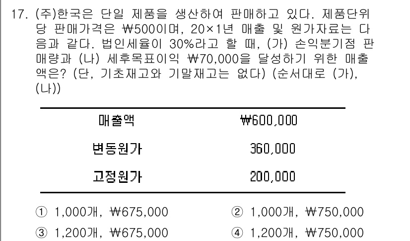 9급_지방직_공무원_회계학 2019년 17번 - 문제에서 주어진 정보를 바탕으로 판매액과 고정비용을 고려할 때, 이익을 ... 에 관한 핵심 기출문제