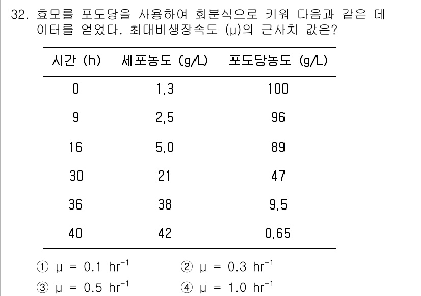 바이오화학제품제조기사 2016년 32번 - 주어진 데이터에서 소비된 포도당 농도를 고려할 때, 최대 비정상 속도(μ... 에 관한 핵심 기출문제