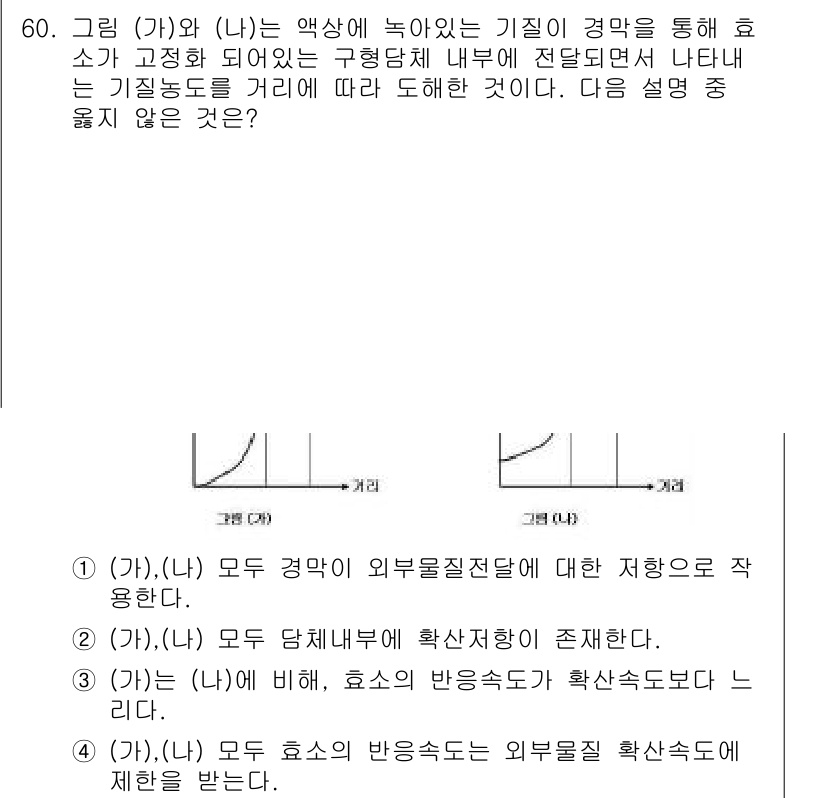 바이오화학제품제조기사 2019년 60번 - 정답 3번의 핵심 해설은 다음과 같습니다. (가)와 (나)는 모두 외부 ... 에 관한 핵심 기출문제
