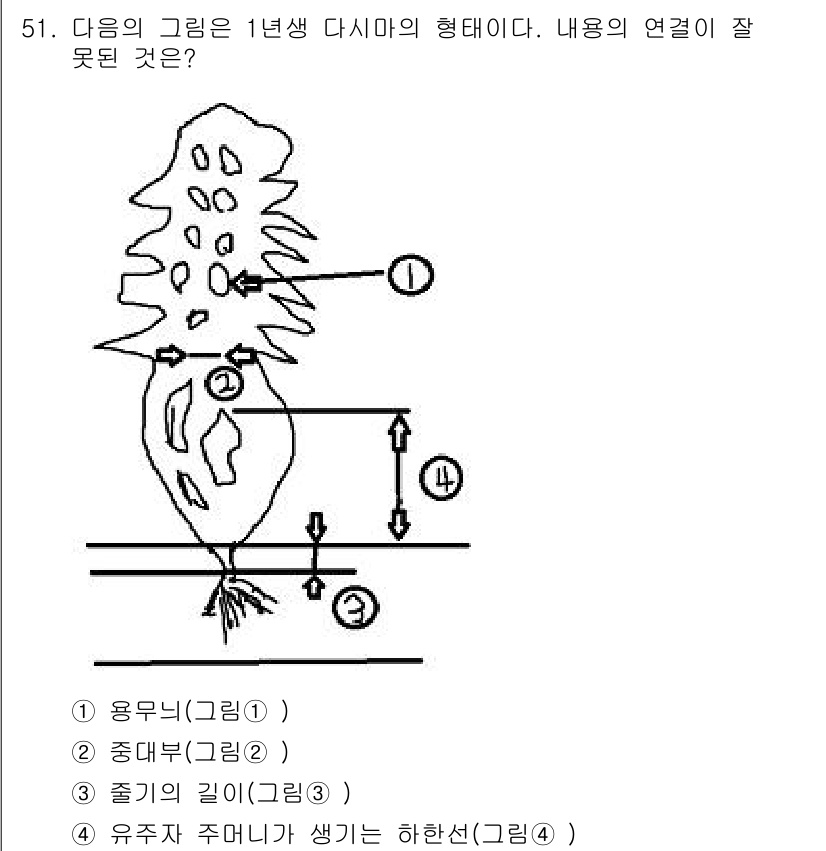 수산양식산업기사 2015년 51번 - 유주자 주머니는 수정란을 차세대 유충으로 발전시키는 구조로, 하얀색 분비... 에 관한 핵심 기출문제