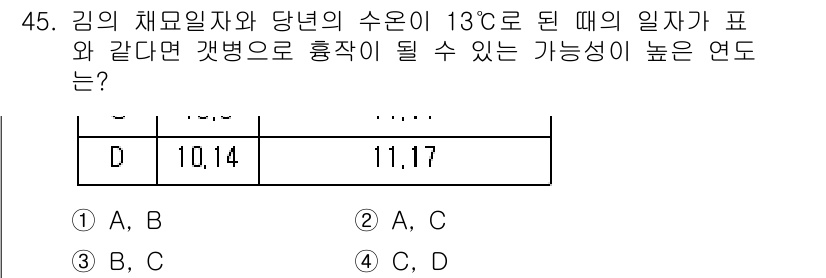 수산양식산업기사 2016년 45번 - 주어진 온도에서 깻병의 생리적 활동이 활발히 이루어지며, 연중 이 온도를... 에 관한 핵심 기출문제