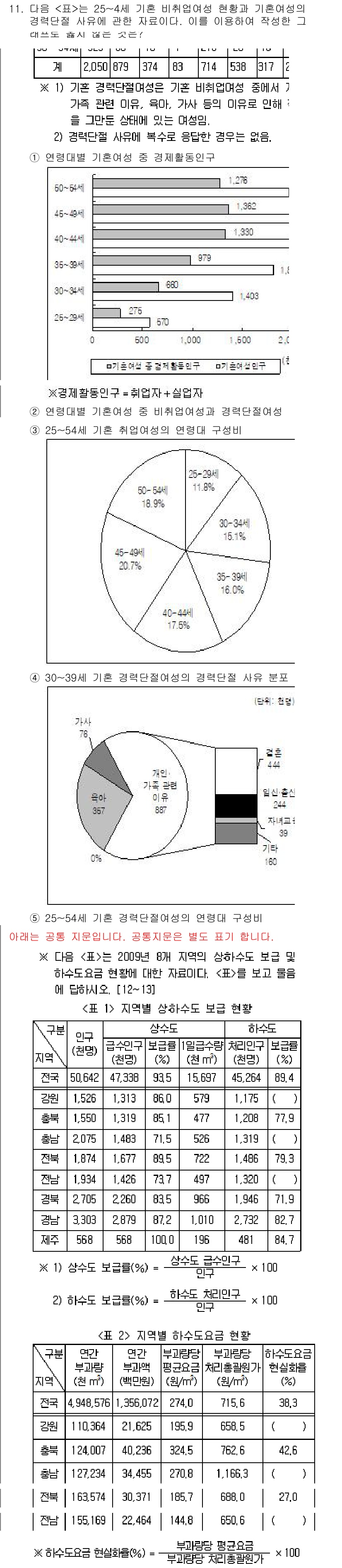 PSAT_자료해석 2015년 11번 - 정답이 3번인 이유는, 20-29세 인구의 자격증 취득률이 전체 연령대 ... 에 관한 핵심 기출문제