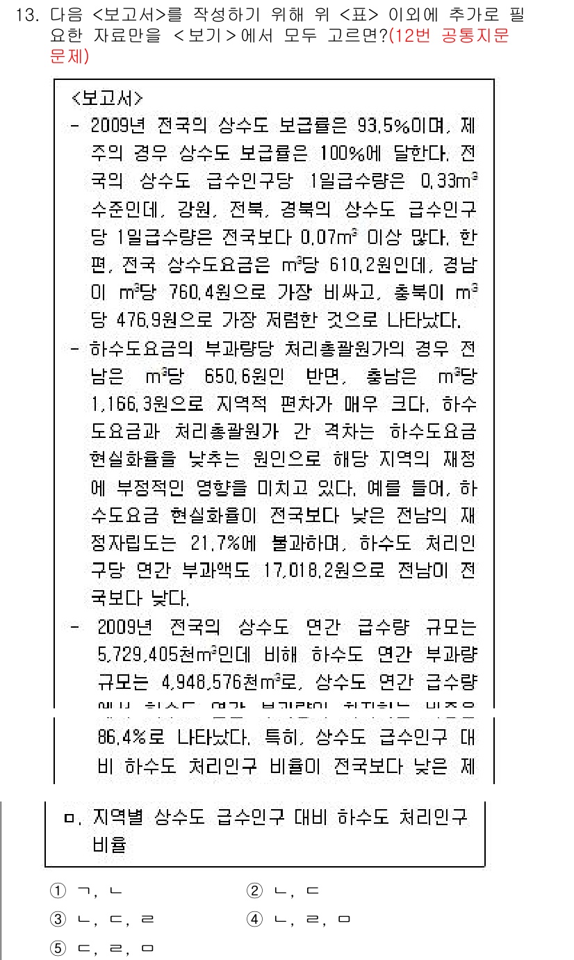 PSAT_자료해석 2015년 13번 - 정답인 이유는 2009년 전국의 상수도 급수량이 93.5%로 보고되었으나... 에 관한 핵심 기출문제