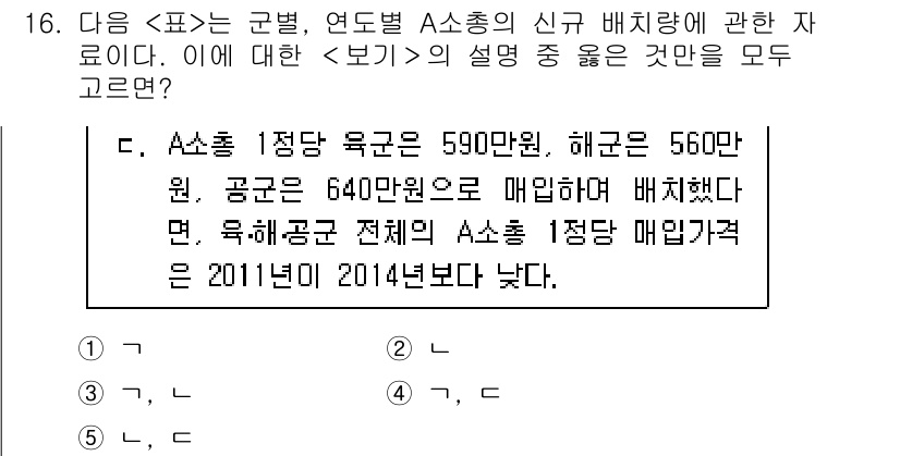 PSAT_자료해석 2015년 16번 - 주어진 조건에서 A소속 1직당 육금이 각 원의 배치에 따라 다르게 제시되... 에 관한 핵심 기출문제