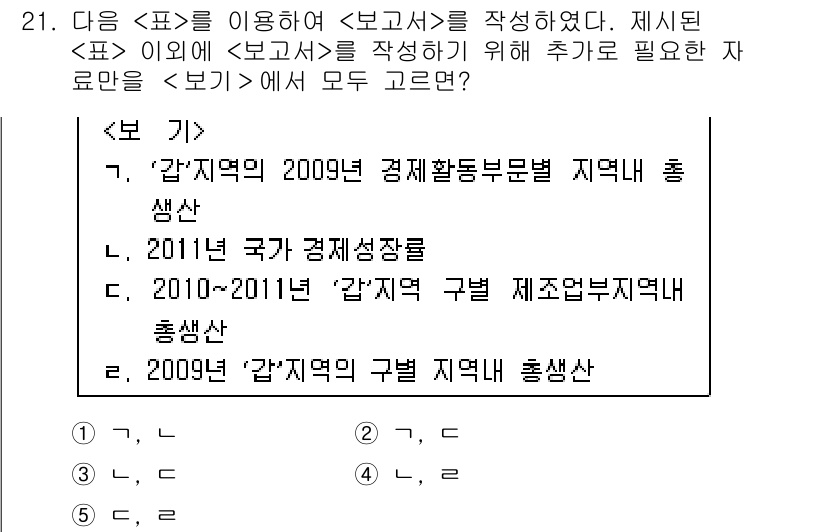 PSAT_자료해석 2015년 21번 - ‘’의 내용은 표의 정보와 직접적으로 관련이 있으며, 2009년 경제활동... 에 관한 핵심 기출문제
